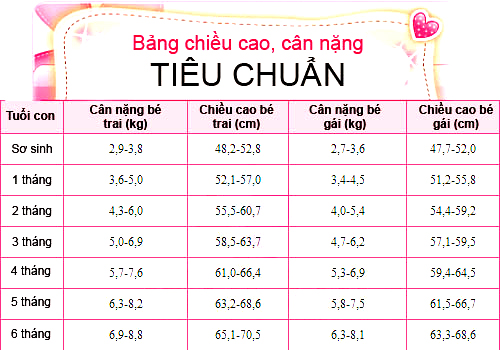 3-thang-can-nang-bao-nhieu-la-du. 4