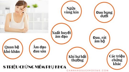 Dấu hiệu viêm phụ khoa