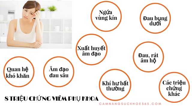 Khám viêm phụ khoa ở đâu