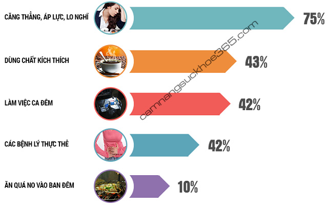 Bất ngờ với công dụng chữa bệnh mất ngủ của đậu xanh
