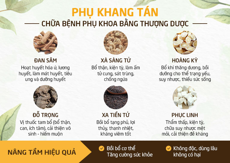 Phụ Khang Tán sử dụng nhiều thành phần thượng phẩm, từng được sử dụng cho cung phi
