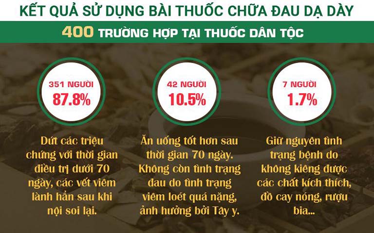 Hiệu quả điều trị ngay từ liệu trình đầu tiên