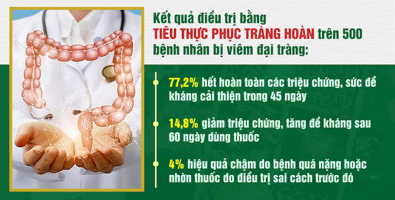 Hiệu quả điều trị đại tràng bằng Tiêu thực Phục tràng hoàn