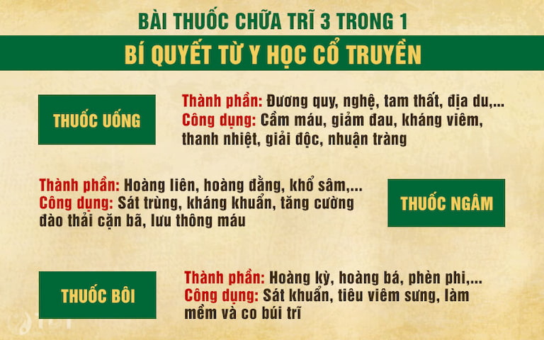 Thành phần và công dụng của Thăng trĩ Dưỡng huyết thang