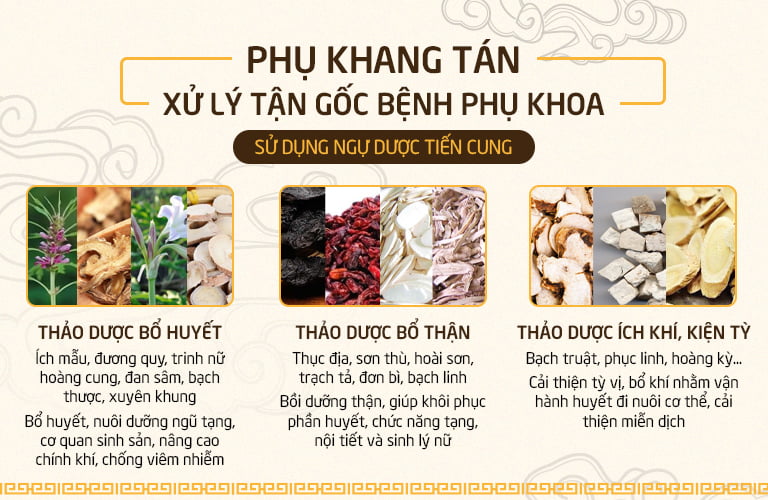 Phụ Khang Tán sử dụng nhiều thảo dược quý