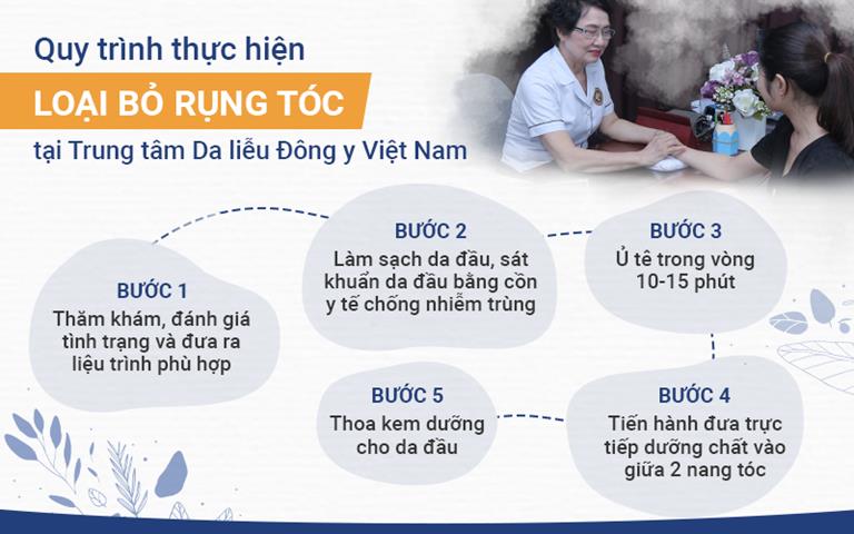 Quy trình thực hiện phương pháp trị rụng tóc tai TTDLĐYVN