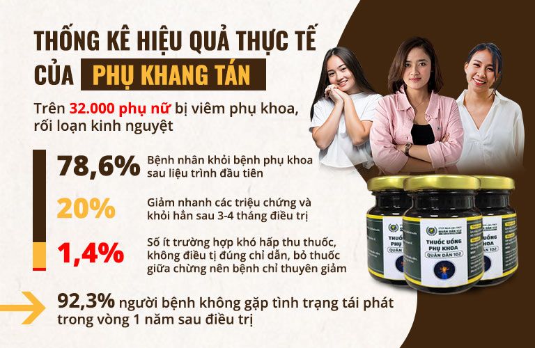 Bài thuốc Phụ Khang Tán mang lại hiệu quả thực tế cao Bài thuốc Phụ Khang Tán mang lại hiệu quả thực tế cao