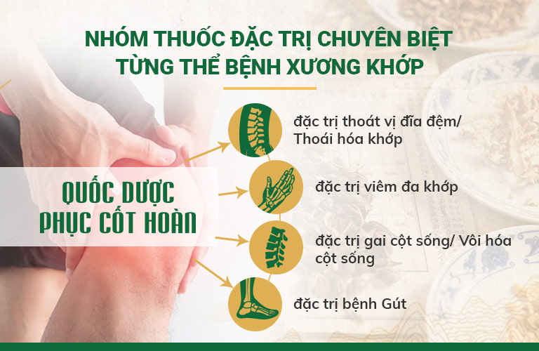 Bài thuốc được điều trị chuyên biệt hoá bằng các nhóm thuốc đặc trị