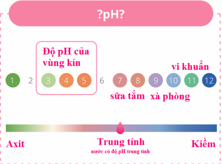 Độ pH lý tưởng tại âm đạo sẽ giúp chị em có một sức khỏe sinh lý khỏe mạnh