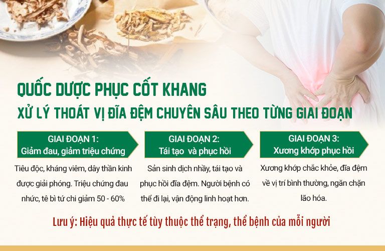 Hiệu quả điều trị theo từng giai đoạn